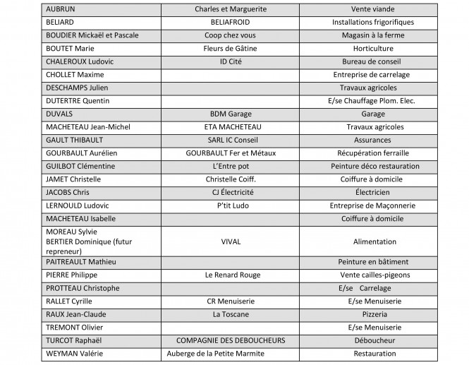 LISTE ARTISANS et MEUBLES GITE MOBILHOME-page-001-1